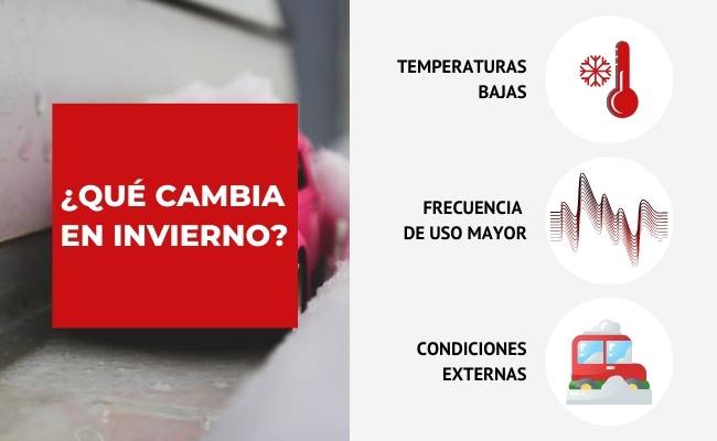 ¿Qué cambia en invierno para el coche?