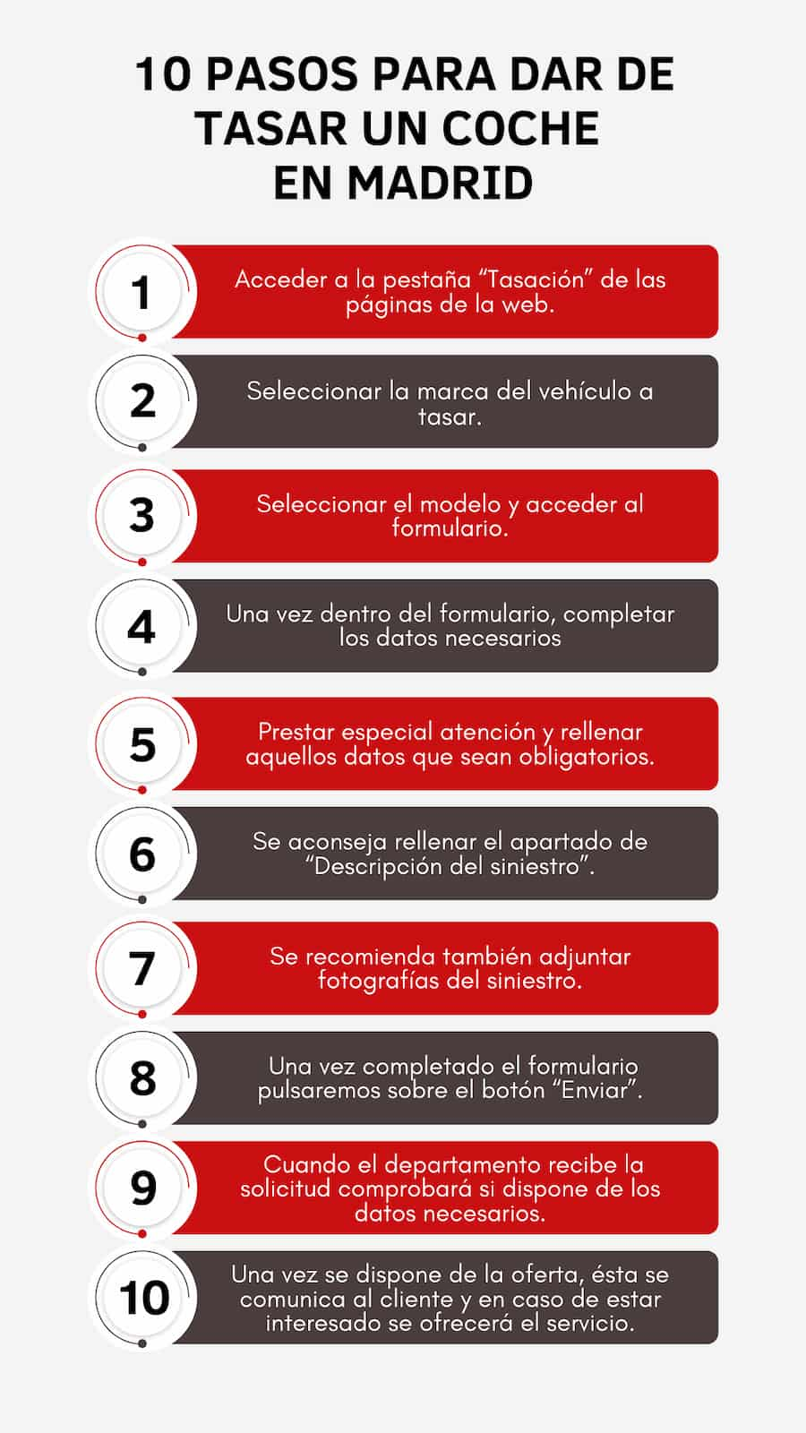 10 pasos a seguir para solicitar la tasación de tu coche 