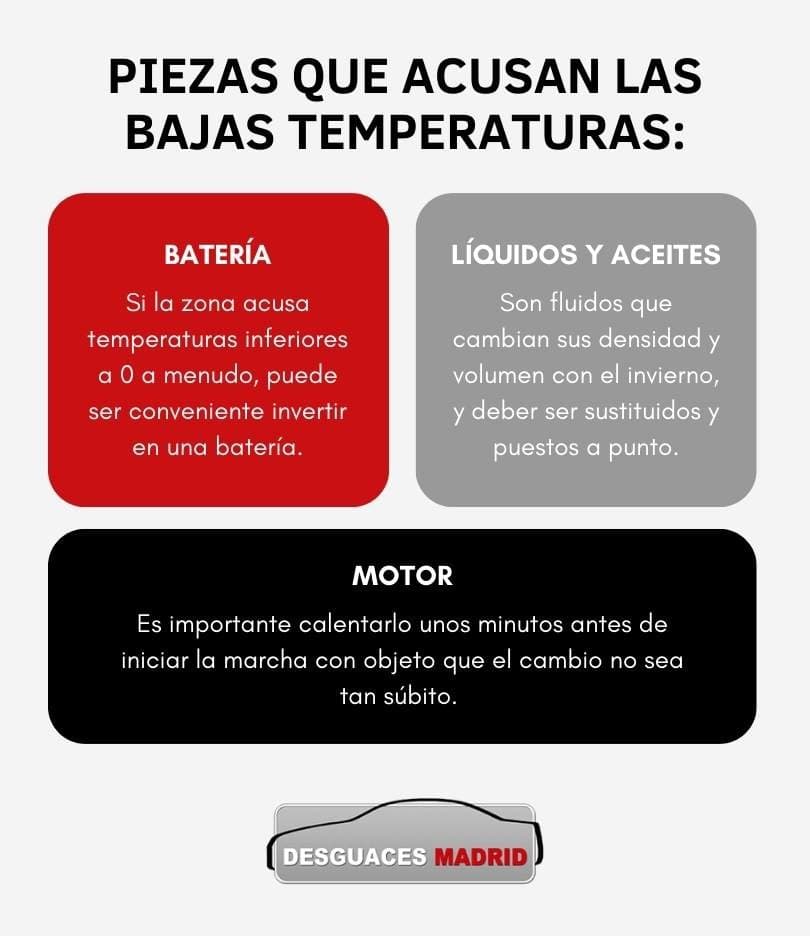 Piezas que acusan las bajas temperaturas