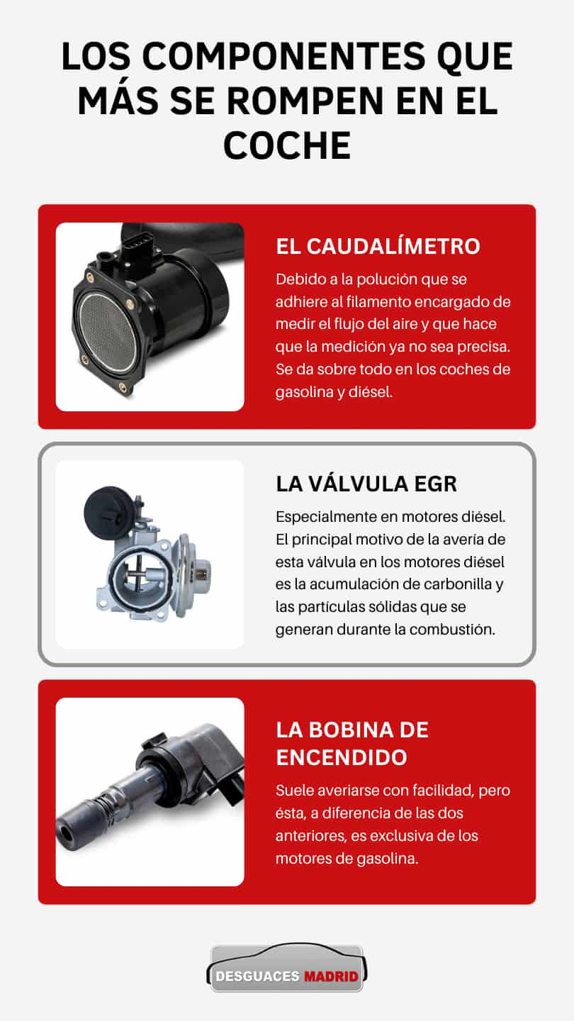 Elementos del coche que más averías pueden tener 